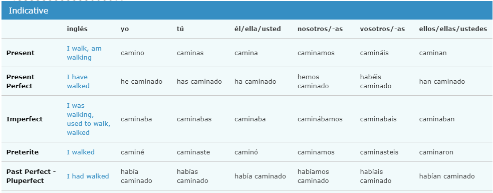 Example conjugador